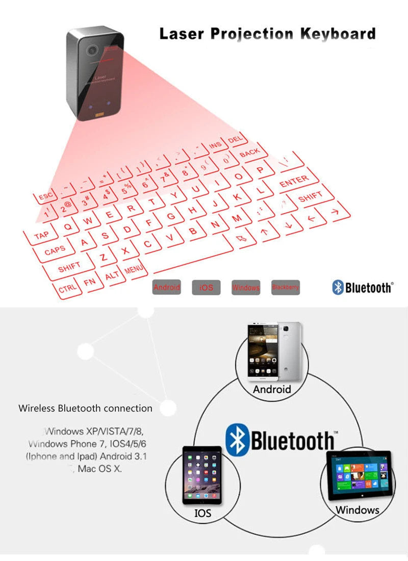 Laser Projection Virtual Keyboard